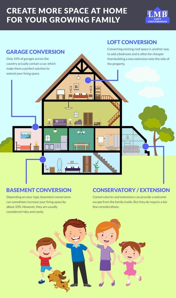 Ways To Create More Space For Your Growing Family [Infographic]